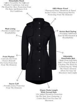 Holland Cooper Rosedale Waterproof Parka<Women Coats